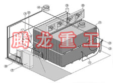 指接板烘干設(shè)備、指接板干燥設(shè)備、指接板烘干機(jī)、指接板干燥機(jī)、木工板烘干設(shè)備、木工板干燥設(shè)備...